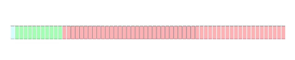 Source: Wikipedias Double-precision floating-point format article